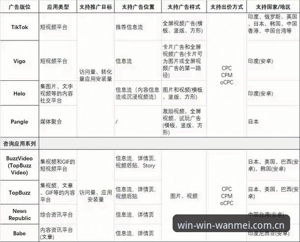 完美体育APP更新内容完整指南：V2.0版本功能深度解析与登录流程优化